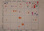 Correlation Chart (Year 2)