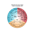 Values and Behaviours: Tallangatta Secondary College