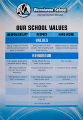 Values and Behaviours: Wanniassa Hills Primary School