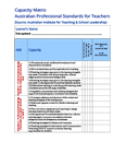 Capacity Matrix: Australian Professional Teaching Standards