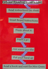 Flowchart: Guided Reading