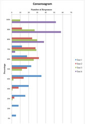 Consensogram Template (MS Excel)