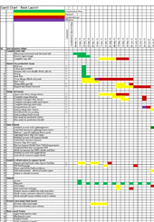 Engineering Gantt Chart Template