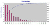 Pareto Chart Template (MS Excel)