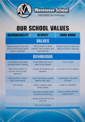 Values and Behaviours: Wanniassa Hills Primary School 